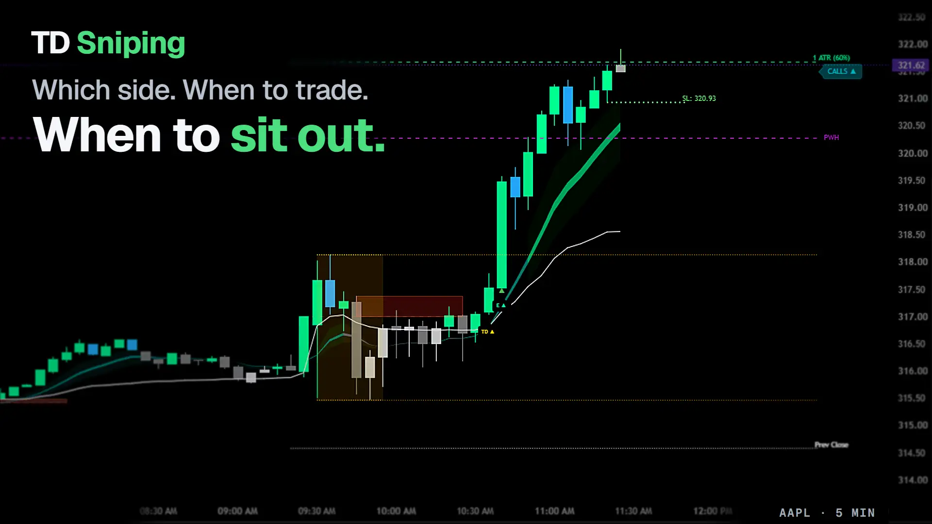 TD Sniping on an AAPL 5-minute chart: the opening range boxed, TD and E entry markers on the bars that printed them, a dotted trailing stop and the 1 ATR level drawn above