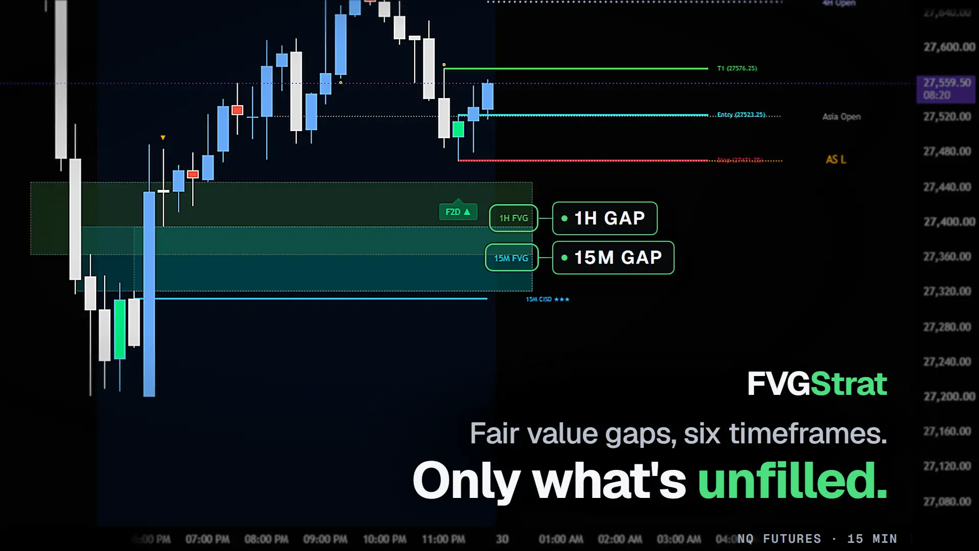 A 1-hour and a 15-minute gap stacked in the same area of one chart, each labelled with the timeframe it came from