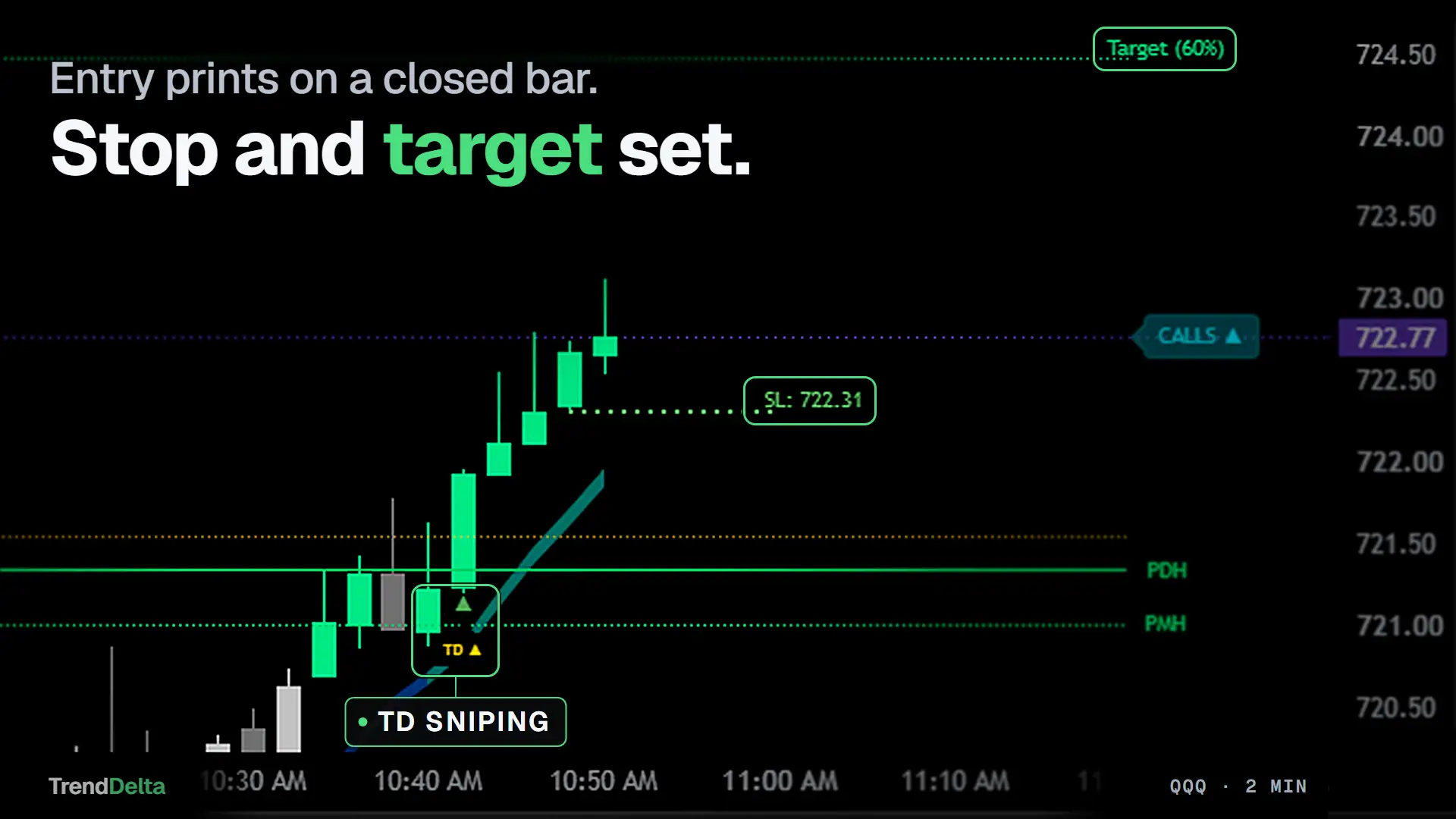 TD Sniping printing its entry marker only once the bar closed, with a dotted trailing stop stepping up behind price and the next rung of the ATR target ladder drawn above