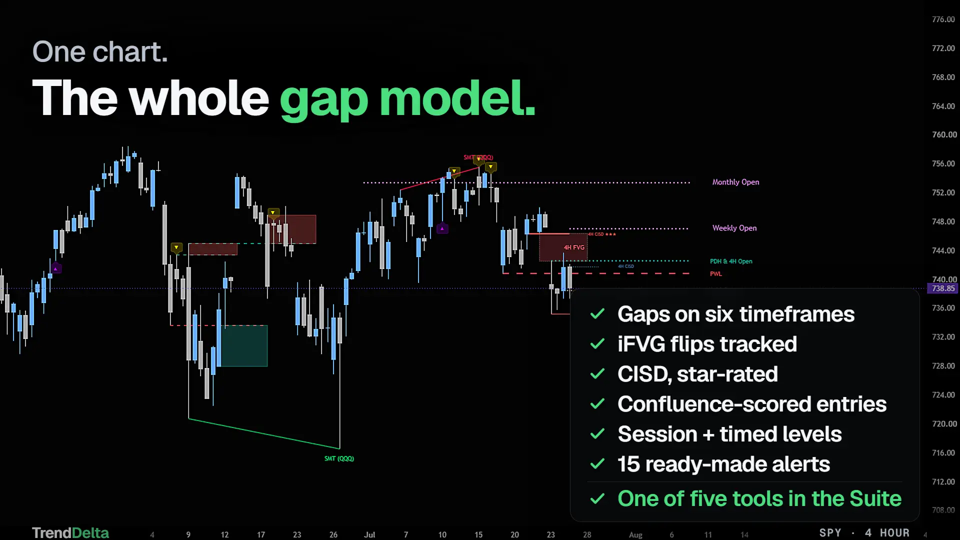 One chart with every FVGStrat module switched on, and the list of what is running beside it